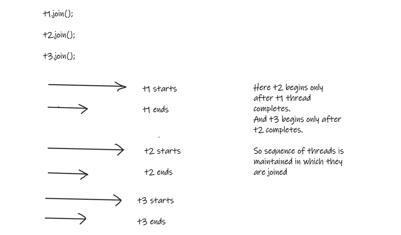 Difference between join method and synchronized method