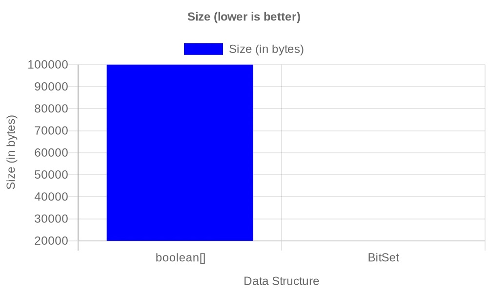 size